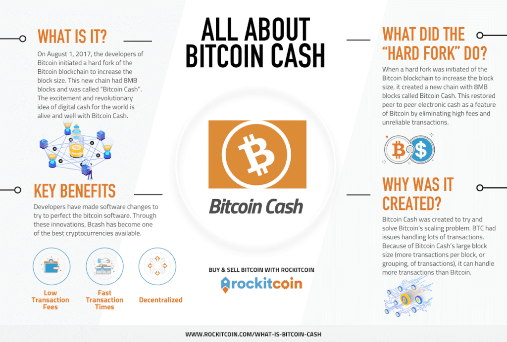 Buy Bitcoin Cash at RockItCoin