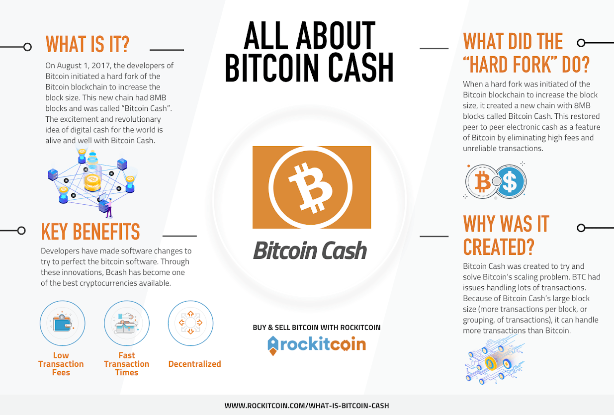 transaction bitcoin cash