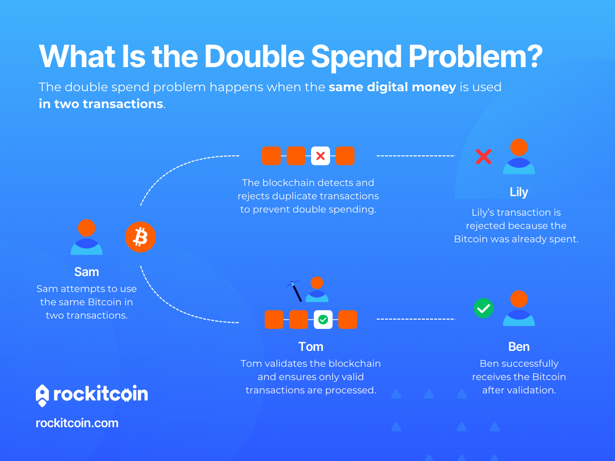 What Is Double Spending in Bitcoin? A Beginner's Guide